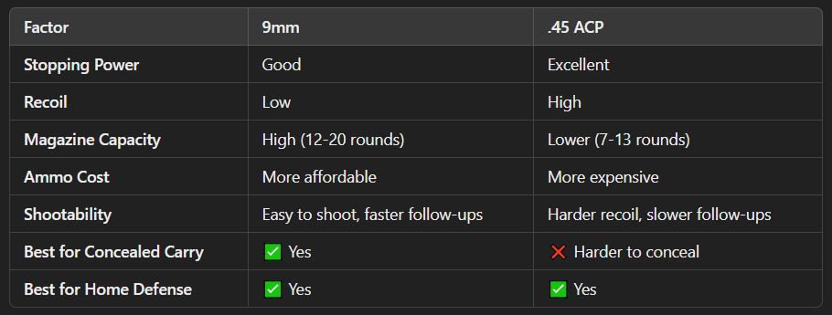 9mm-vs-45ACP-chart.JPG